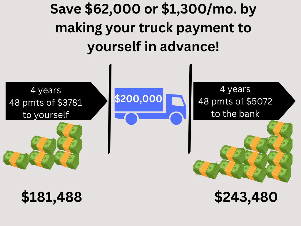 The Road Less Expensive: How Early Savings Transform Truck Purchases