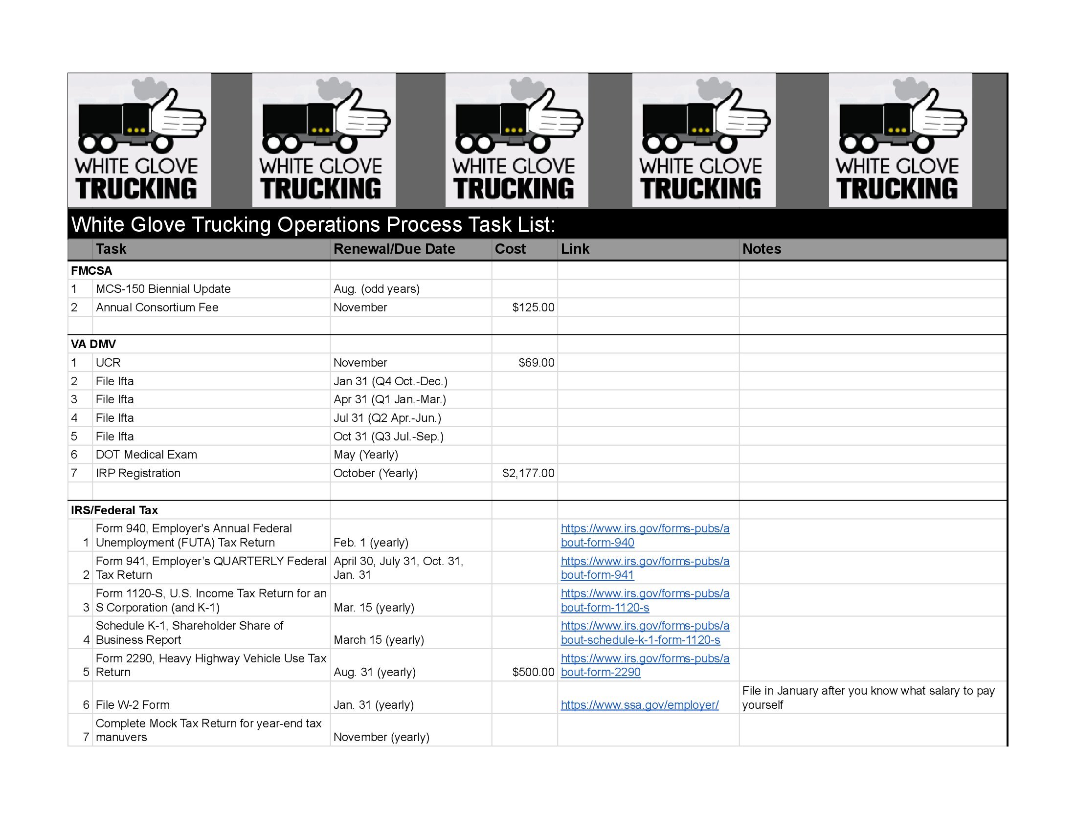 Tools for Business: White Glove Trucking Operations Process Task List