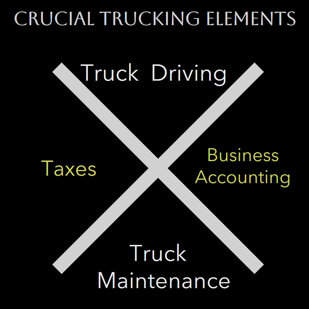 On the Road to Success: The Crucial Elements of Running Your Trucking Business