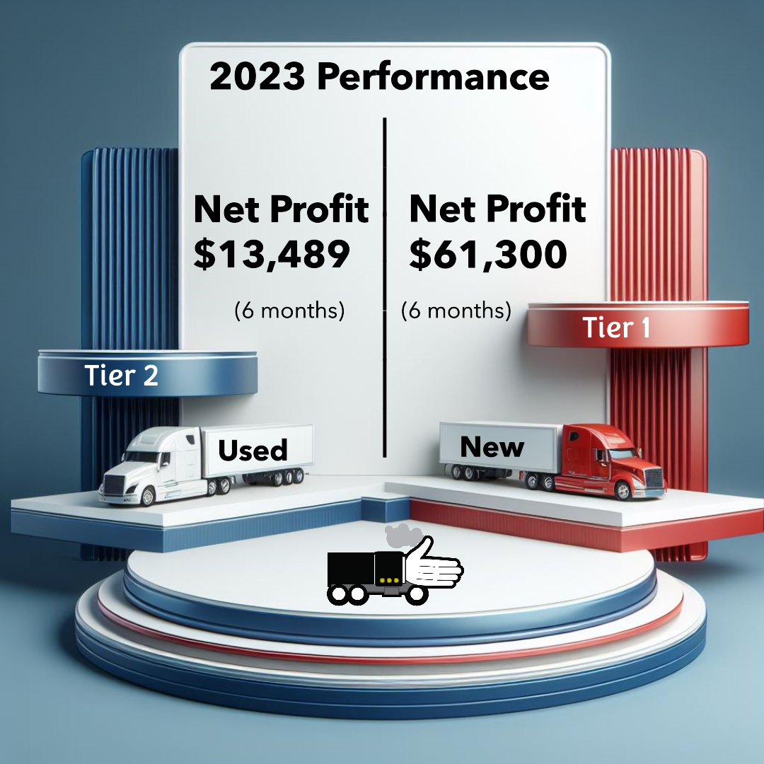 Comparison of Old Truck vs New Truck Reveals Truck Profitability Tier Levels and Strategies to Successfully Truck Independently Retire Early (TIRE)